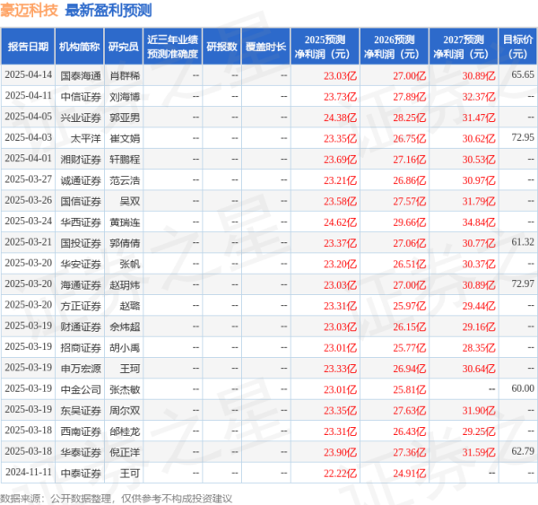10倍配资公司 东吴证券: 给予豪迈科技买入评级