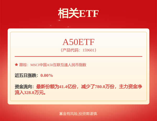 配资平开户 险资又在调仓！和谐健康拟再次减持万达信息，股价已较5年前收购价缩水62.7%
